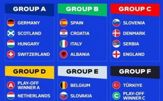 欧洲杯2024：荷兰队将迎来格鲁吉亚队的挑战-虎扑直播