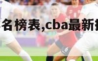 cba最新排名榜表,cba最新排名榜表浙江东药