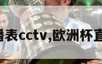 欧洲杯直播表cctv,欧洲杯直播 央视频
